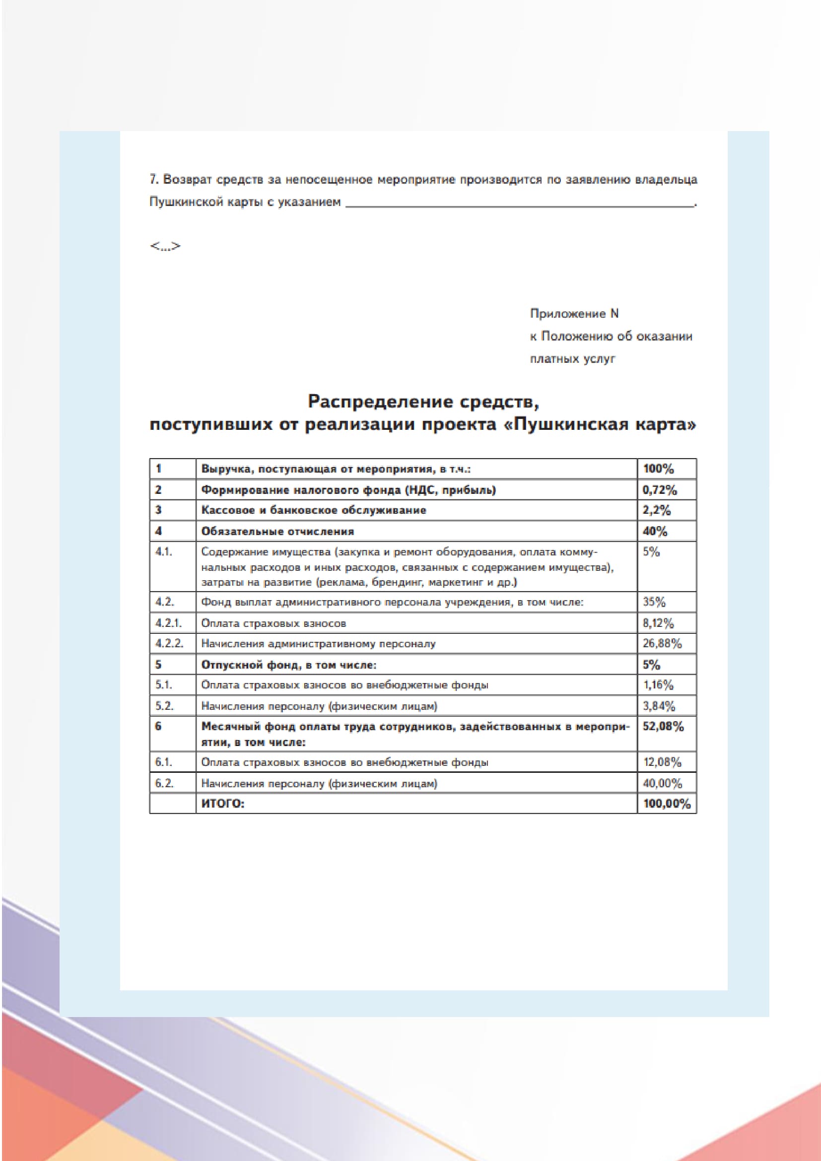 Распределение средств, поступивших от реализации проекта Пушкинская карта