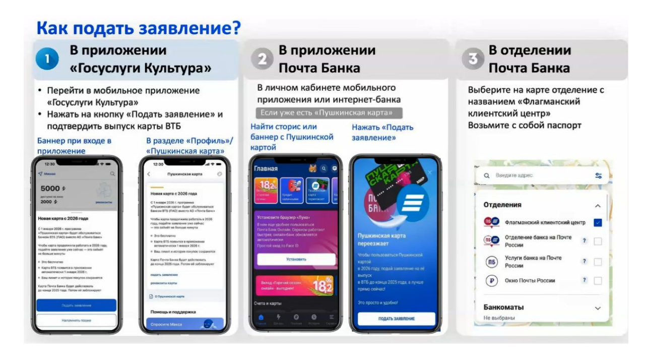 План график