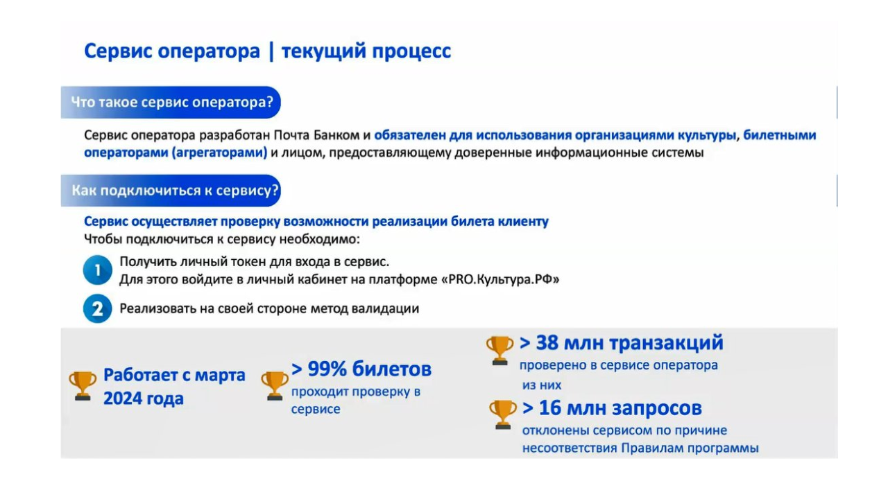 План график